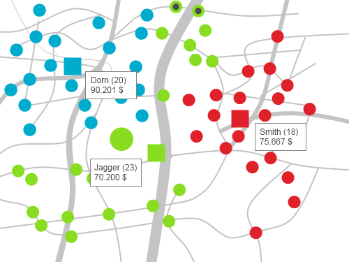 Visualise KPIs for each territory.